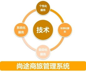 一個思維，兩個趨勢 做好中國商旅管理服務與游戲開發的融合發展