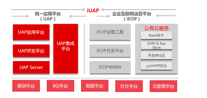 用友NC網(wǎng)絡(luò)與信息安全軟件開(kāi)發(fā) 構(gòu)建企業(yè)級(jí)防護(hù)體系的實(shí)踐與思考